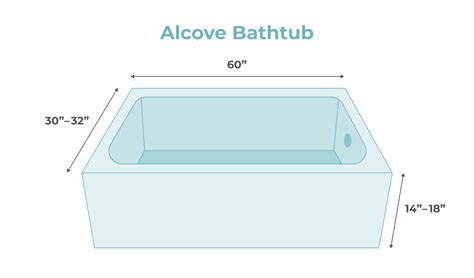 average size deep tub alcove.